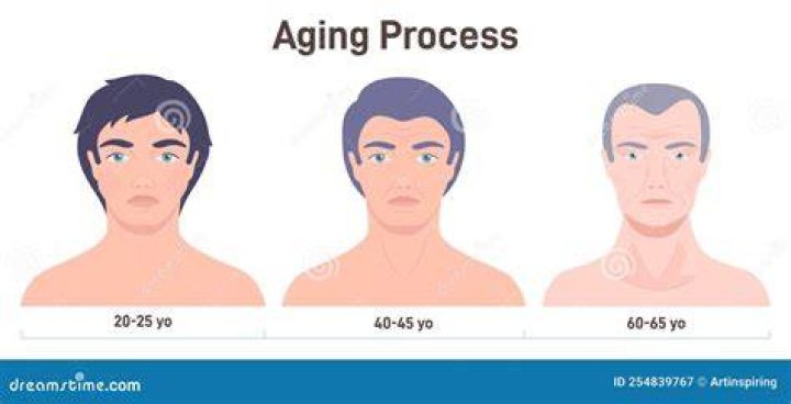 What changes when a man turns 50?