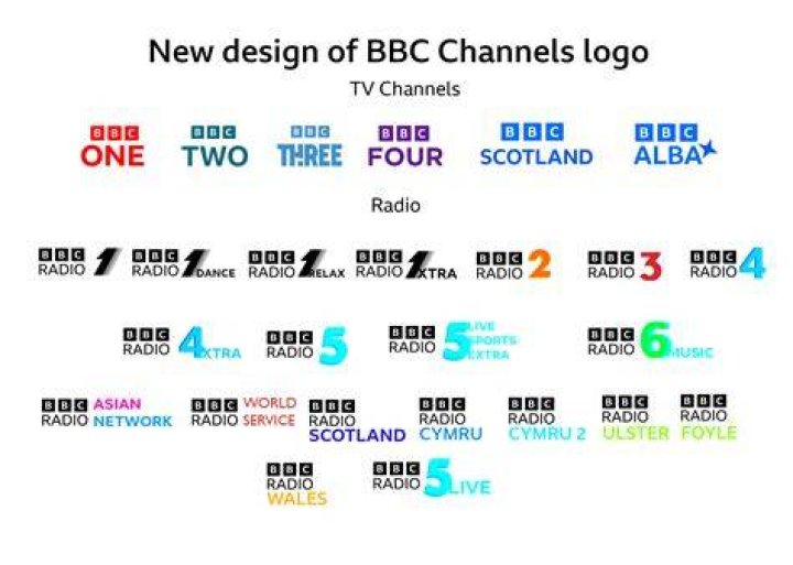 What channel is the BBC channel?