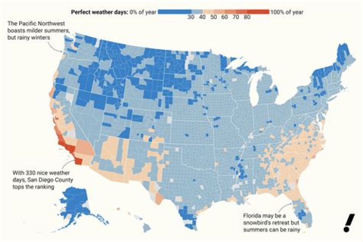 What city in the U.S. has the best weather year round?