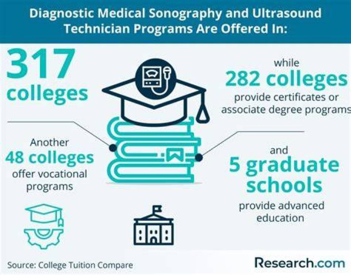 What colleges offer a degree in diagnostic medical sonographer?