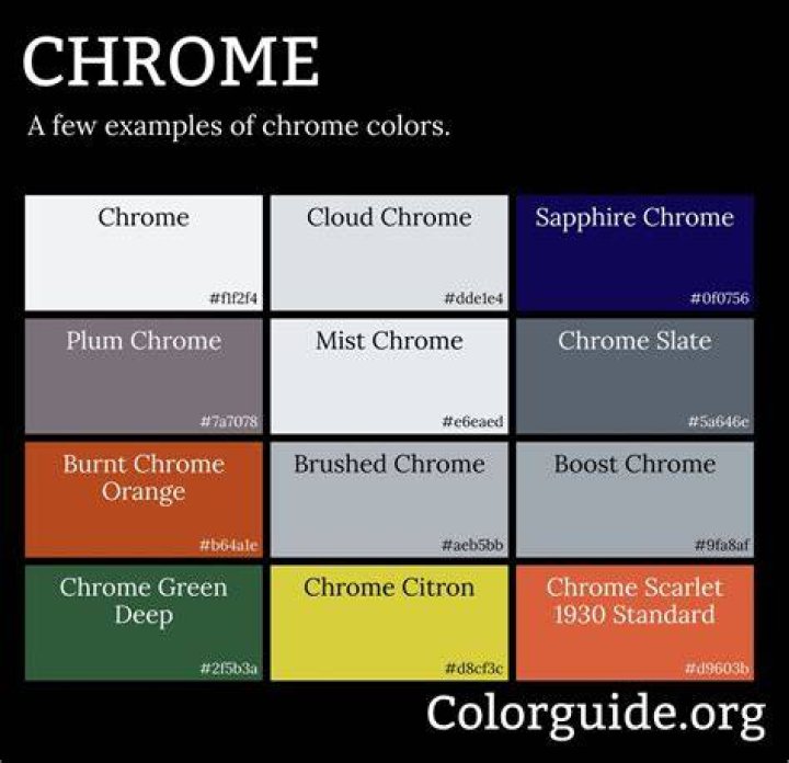 What color code is Chrome?