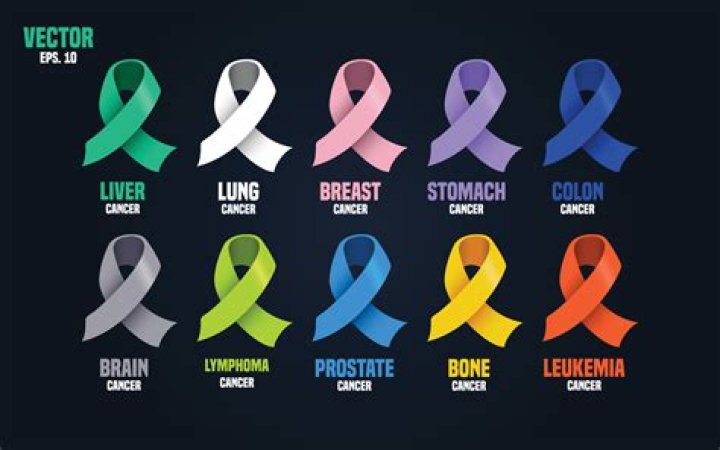 What color is associated with lymphoma?