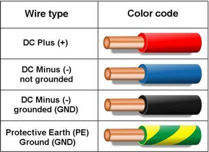 What color is DC wire?