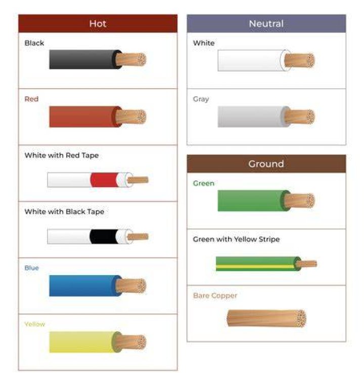 What color is neutral wire?