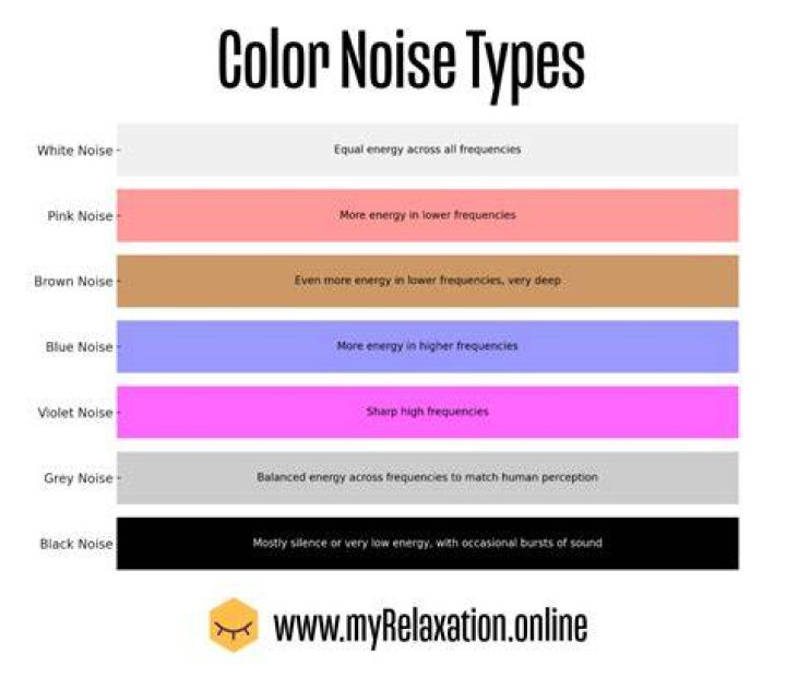 What color noise is best for tinnitus?