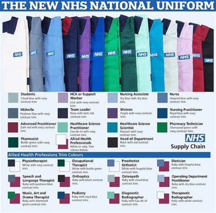 What Colour do NHS nurses wear?