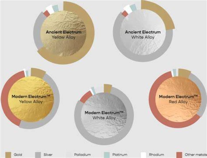 What colour is electrum?