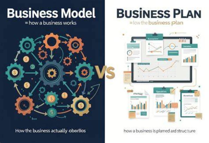 What comes first business plan or business model?