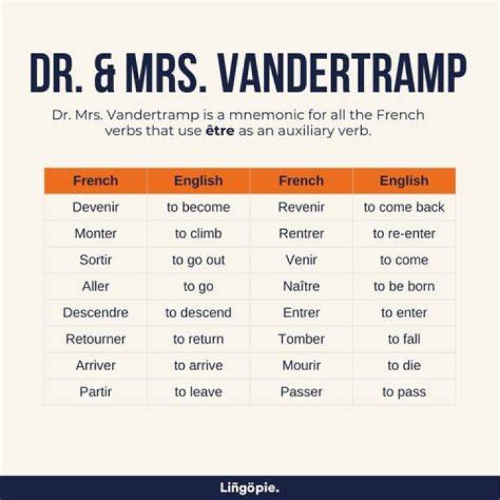 What comes first Dr or Mr?