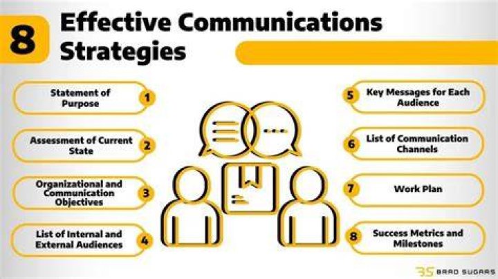 What communication strategies will be most effective?