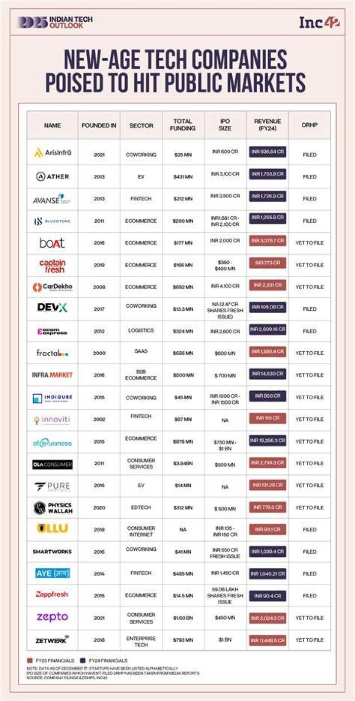 What companies are planning to go public in 2021?