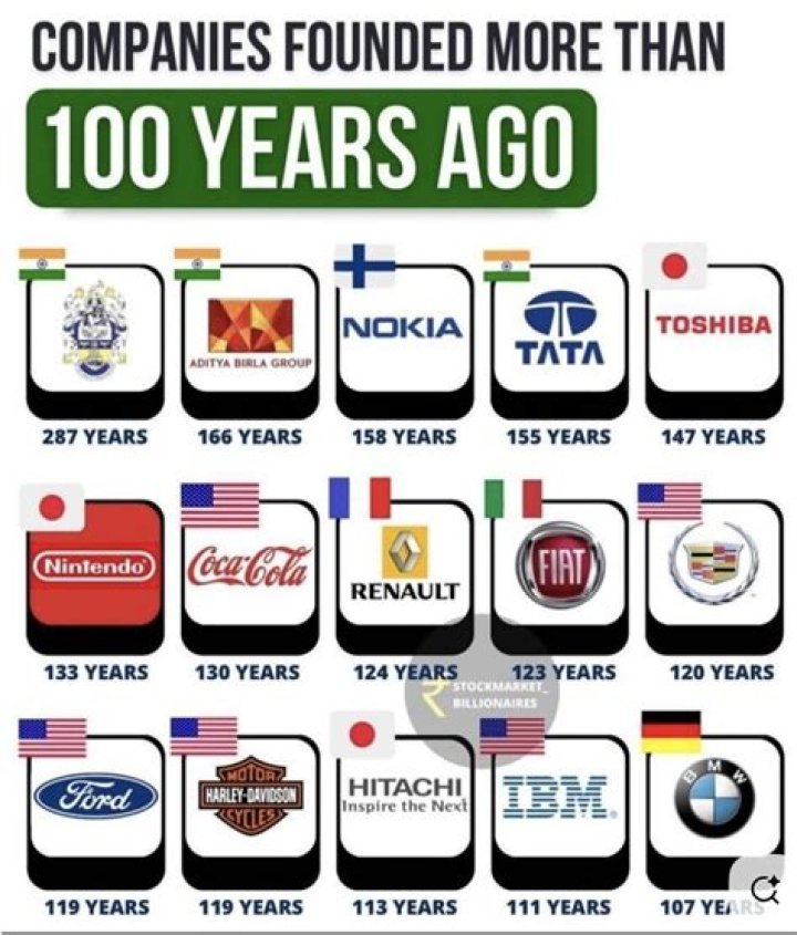 What companies started in 2018?