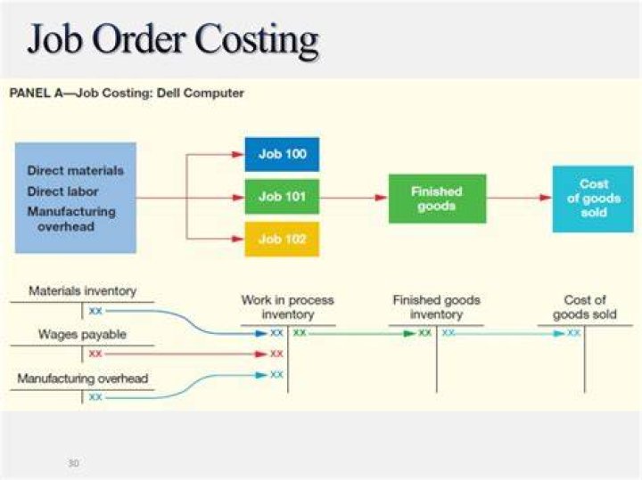 What companies use job order costing?