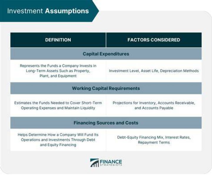 What costs are associated with finance companies?