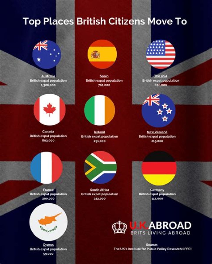 What countries can Australian citizens move to?