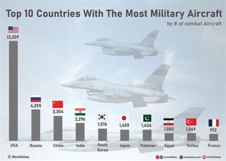 What country has the best fighter pilots?