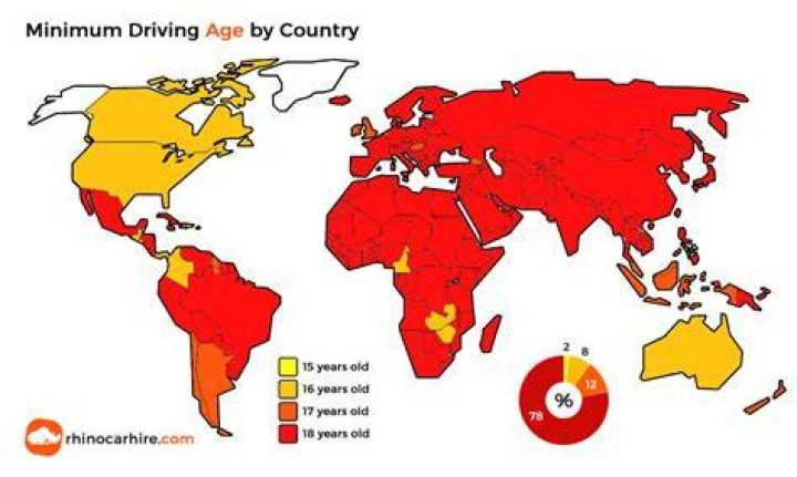 What country has the oldest driving age?