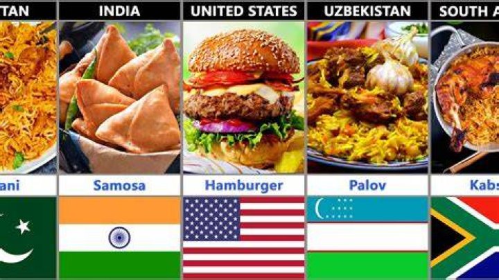 What country pays the most for food?