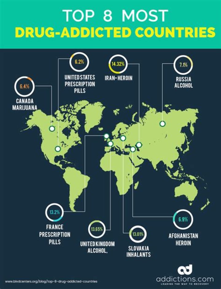 What country supplies the most drugs?