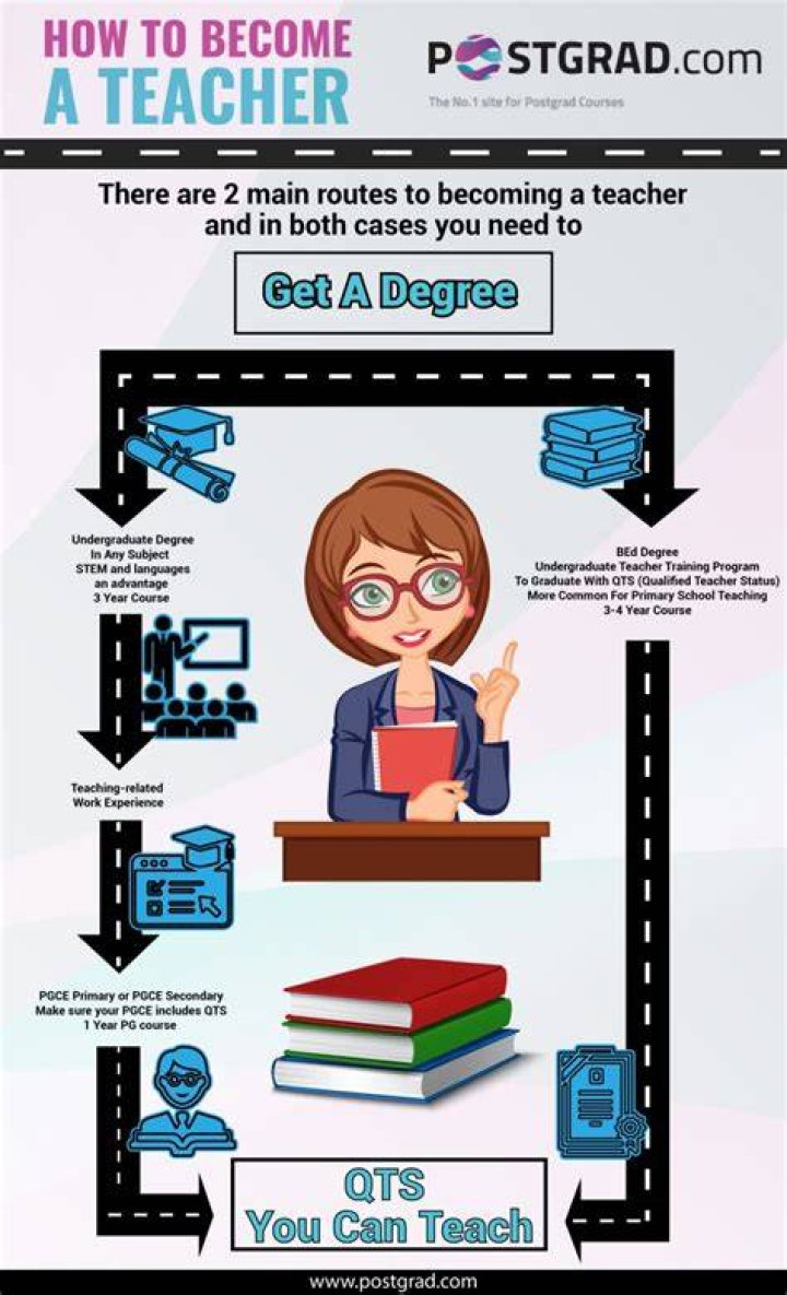 What course should I take to become a teacher?