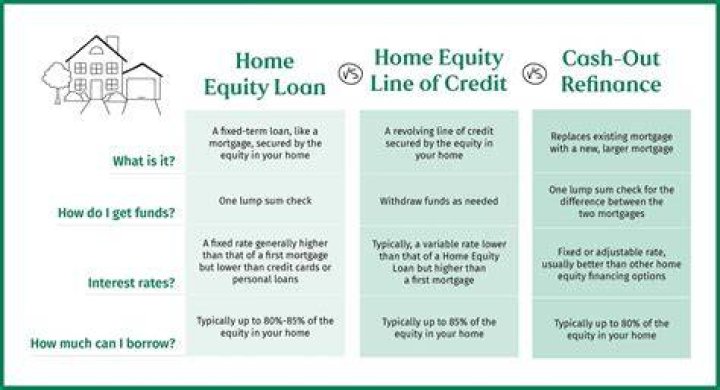 What credit score does Bank of America require for a Heloc?
