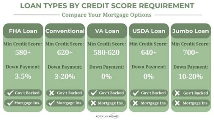 What credit score is needed for a home loan in NC?