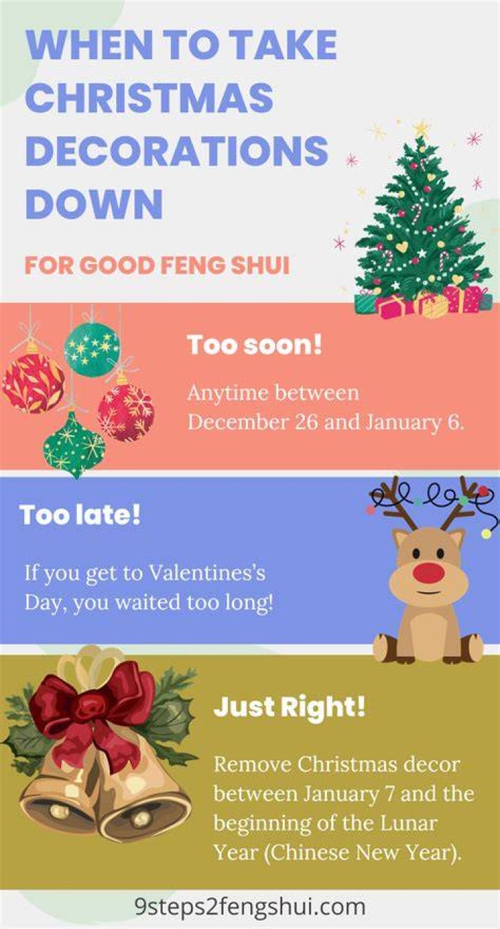 What date do Christmas decorations come down?