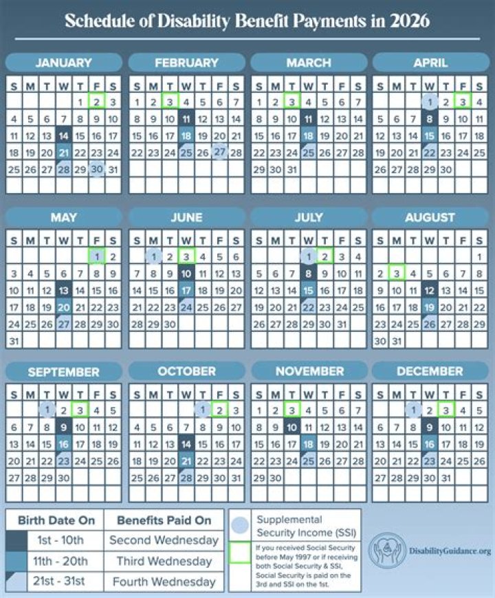 What day of the month does Social Security disability pay?