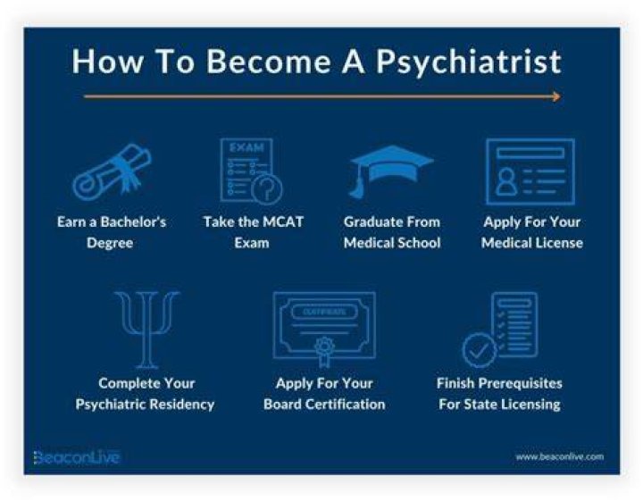 What degree do you need to be a psychopharmacologist?