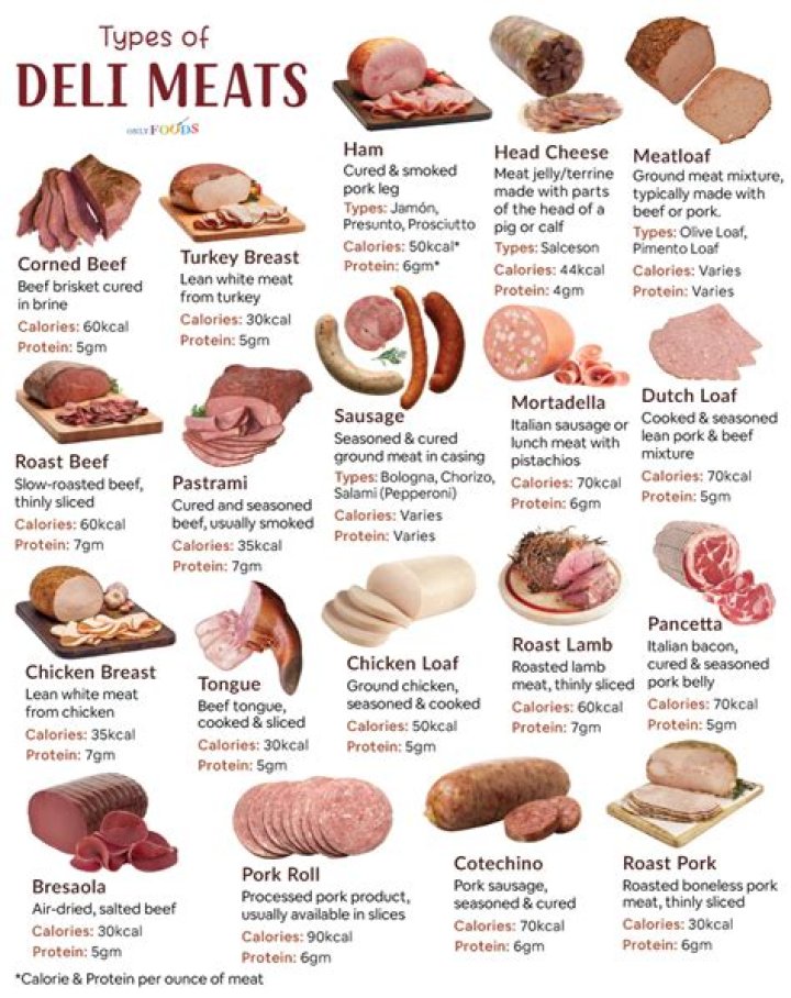 What deli meat is best for sandwiches?