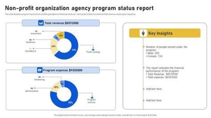 What determines non profit status?