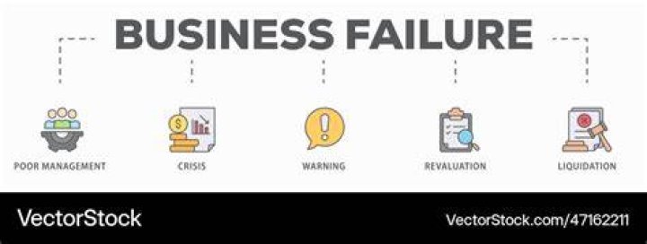 What determines the failure of a business?