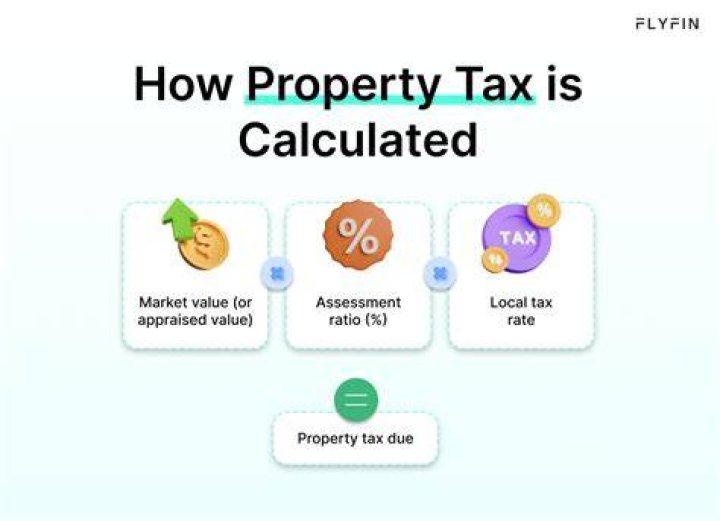 What determines the value of property for tax purposes?