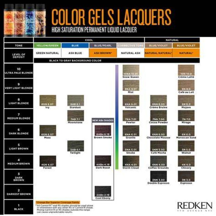 What developer do I use with Redken color gels lacquer?