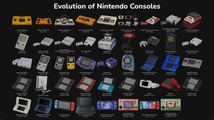 What did Nintendo make in 2007?