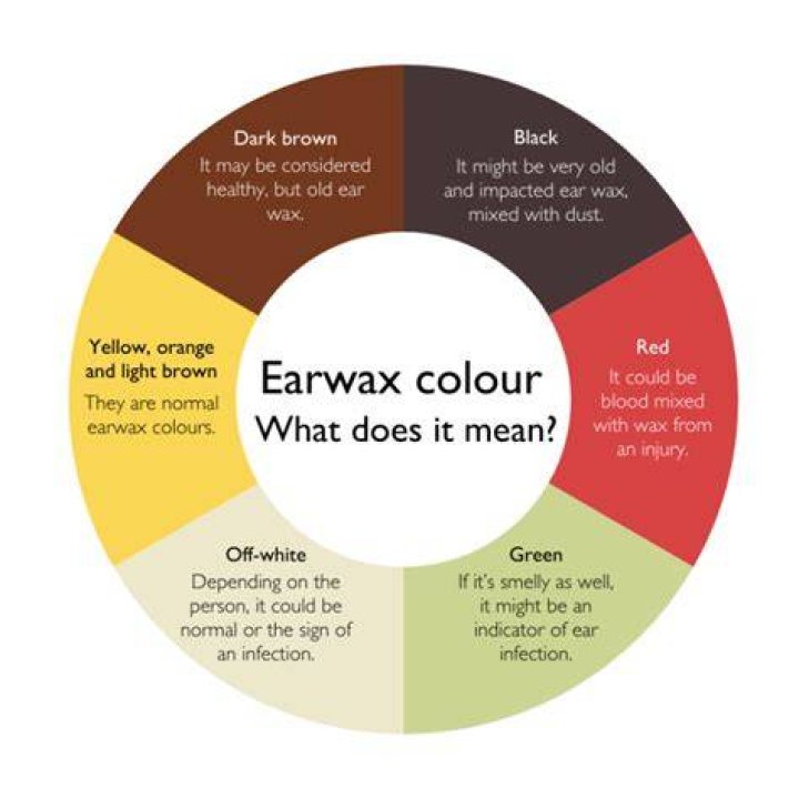 What dies dark brown earwax mean?