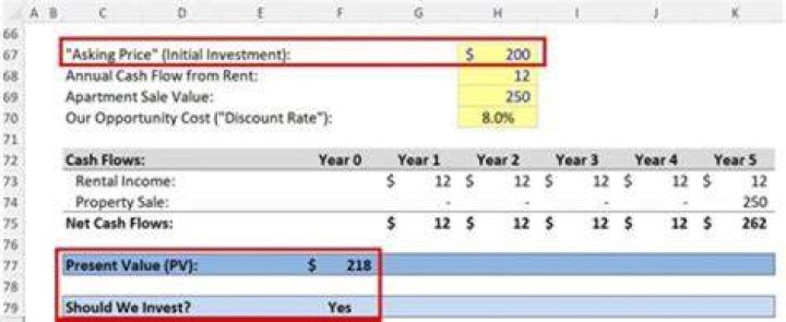 What discount rate should be used to evaluate a lease?