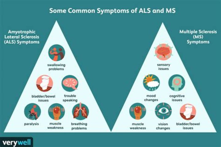 What disease is worse than MS?