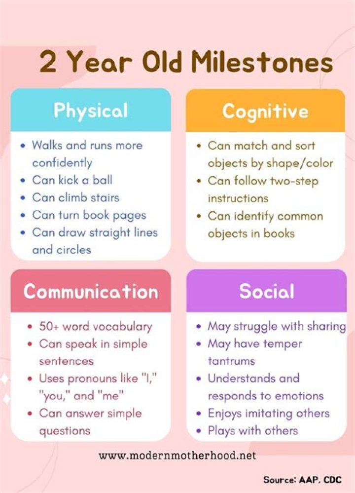 What do 2 year olds think about?
