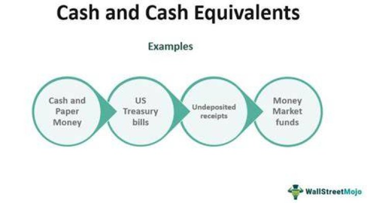 What do cash equivalents include?