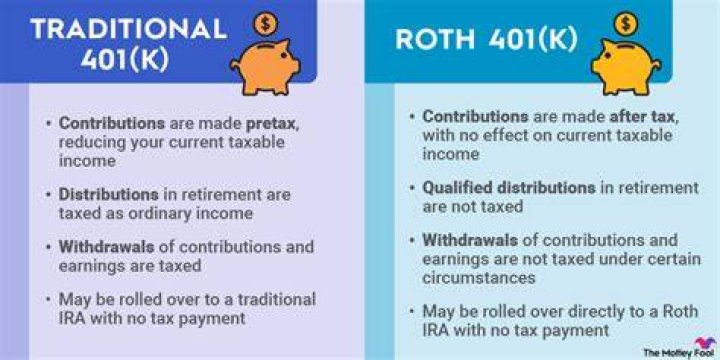 What do I do if I contributed too much to my Roth 401k?