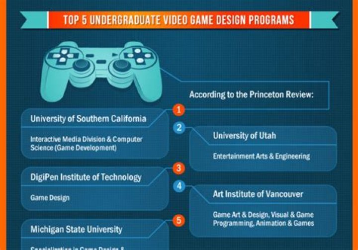 What do I need to become a game designer?