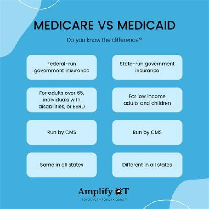 What do I need to know about Medicare and Medicaid?