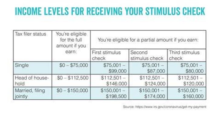 What do I need to know about my stimulus check?