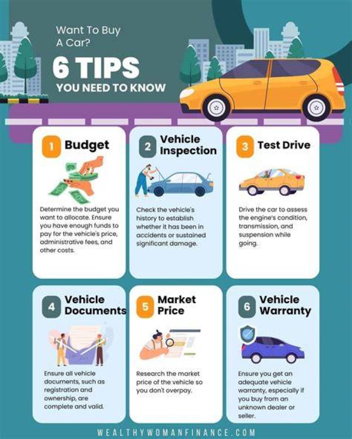 What do I need when I buy a new car?