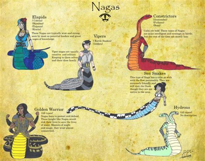 What do Naga creature eat?