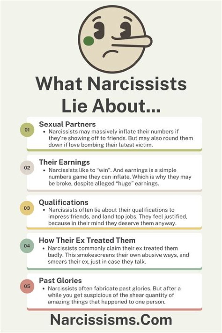 What do narcissists lie about?