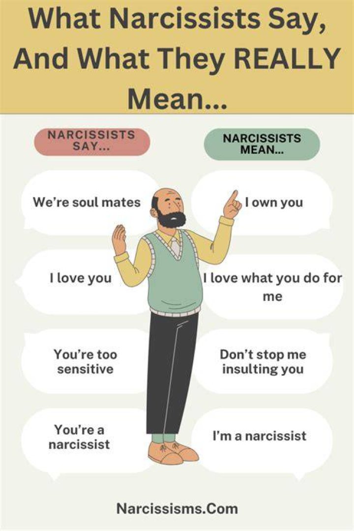 What do narcissists say the most?