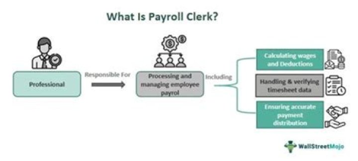 What Do payroll Clerks make?