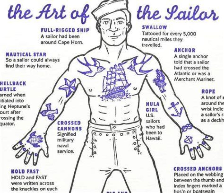 What do sailors tattoos mean?